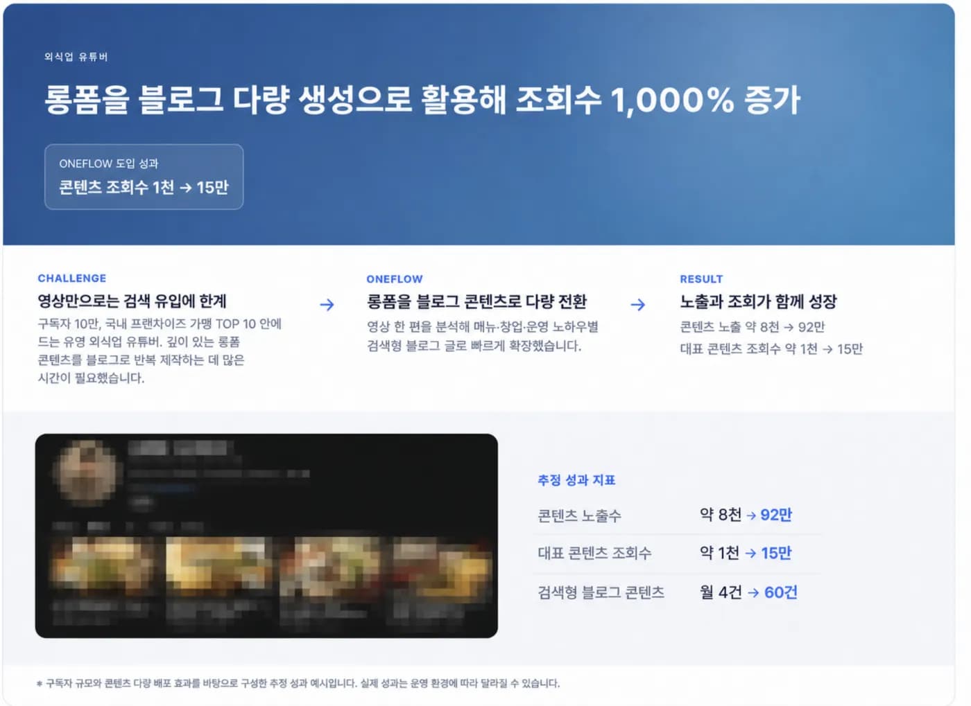 외식업 유튜버의 영상 기반 블로그 콘텐츠 활용 사례